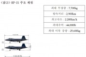 한국형전투기(KF-21) 잠정 전투용 적합 판정 획득